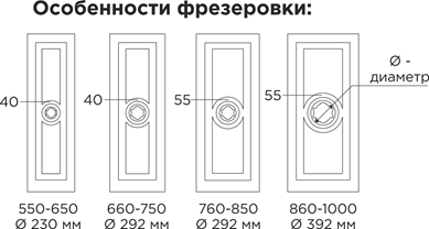 Особенности фрезеровкм