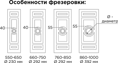 Особенности фрезеровки Сенатор - 3